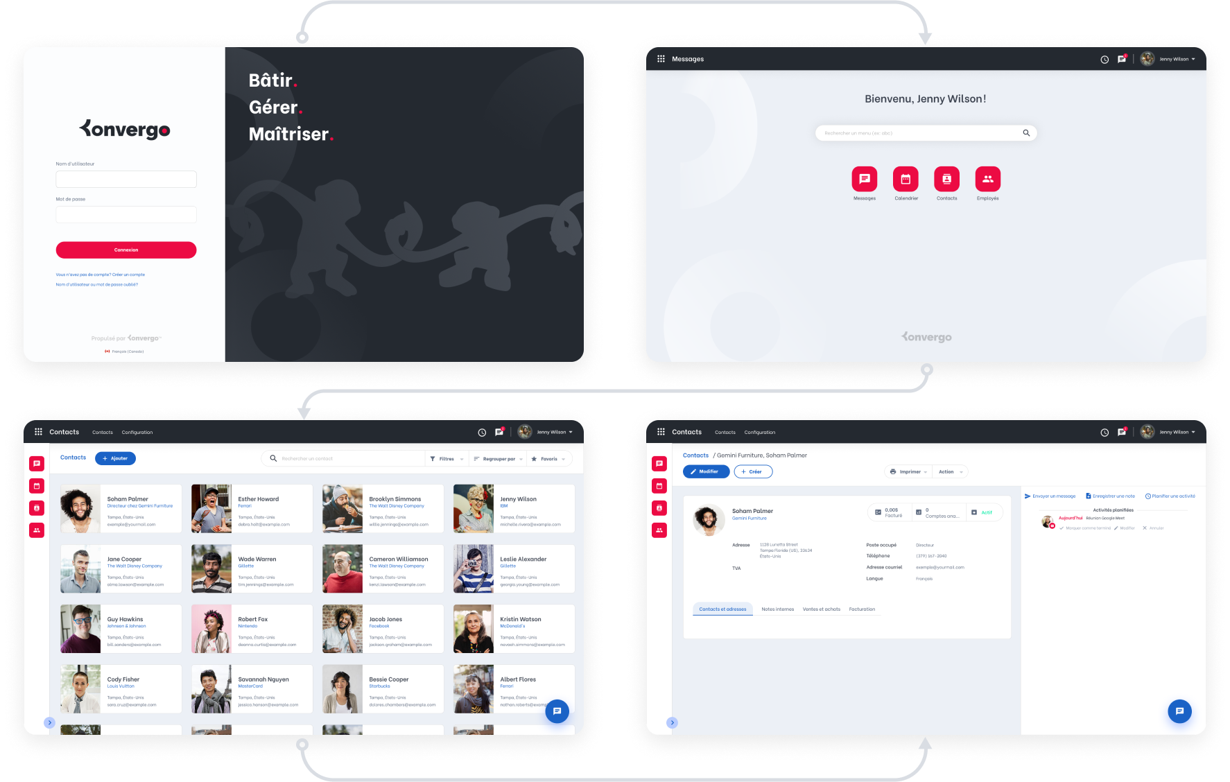 Démonstration du chemin type de l'interface connectée de Konvergo